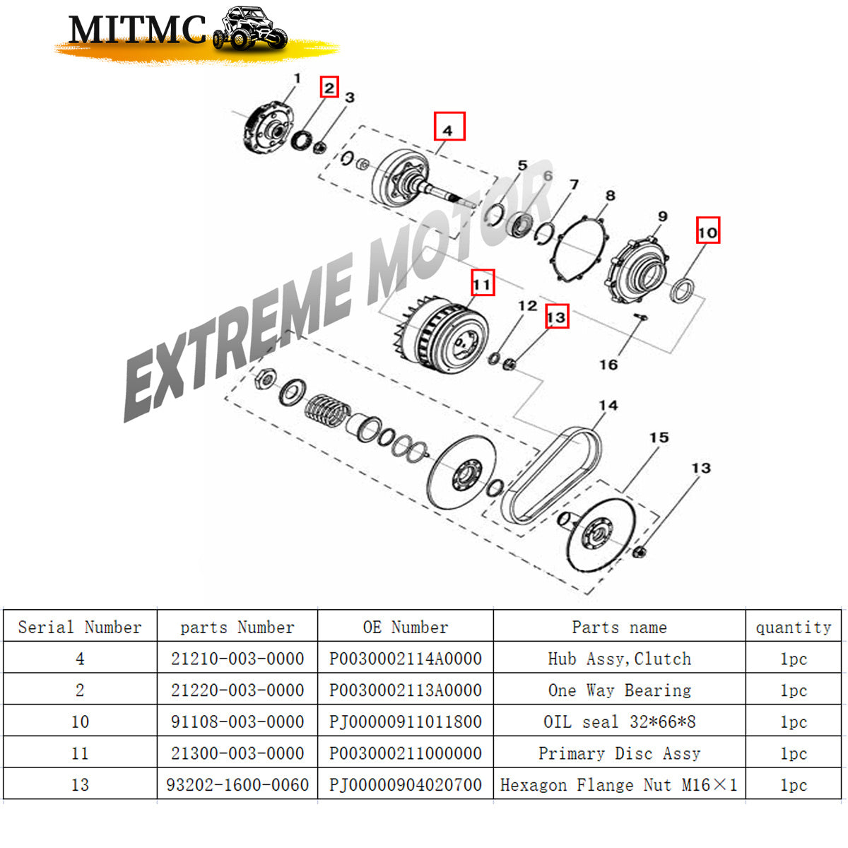 Clutch Repair Kit For HISUN 400 ATV UTV Compatible